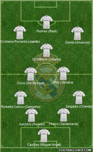 Real Madrid C.F. Formation 2014