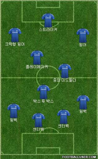 Chelsea Formation 2014