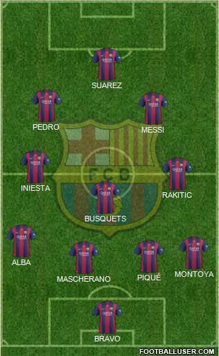 F.C. Barcelona Formation 2014