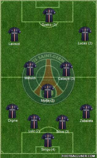 Paris Saint-Germain Formation 2014