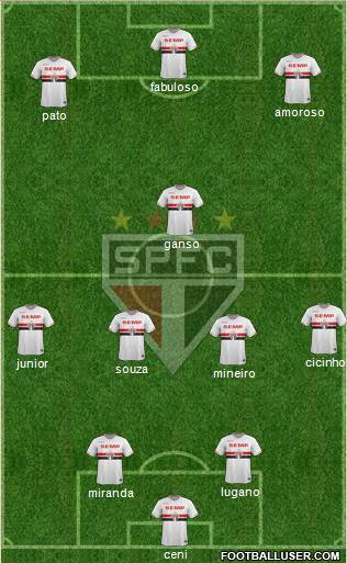 São Paulo FC Formation 2014