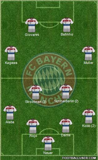 FC Bayern München Formation 2014