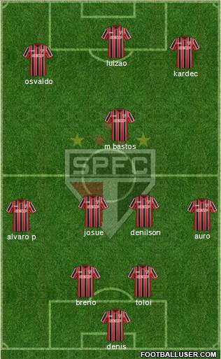 São Paulo FC Formation 2014