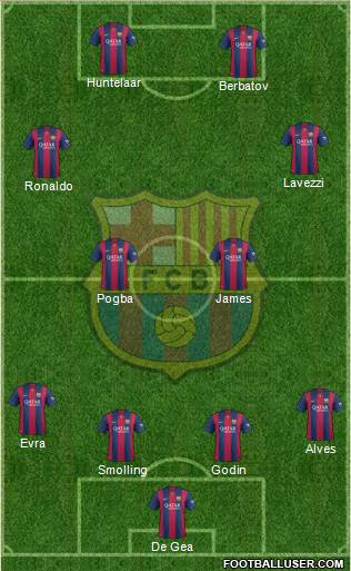 F.C. Barcelona Formation 2014