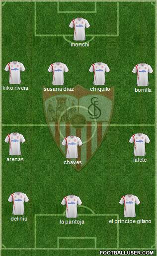 Sevilla F.C., S.A.D. Formation 2014