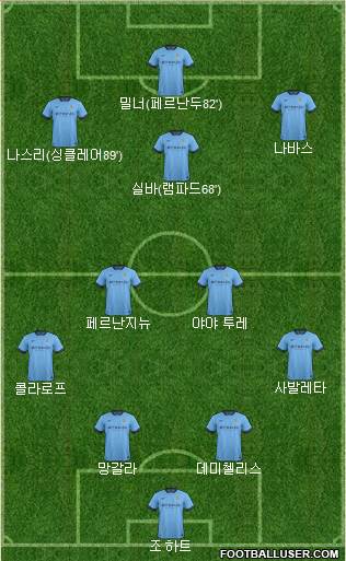 Manchester City Formation 2014