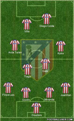 Atlético Madrid B Formation 2014