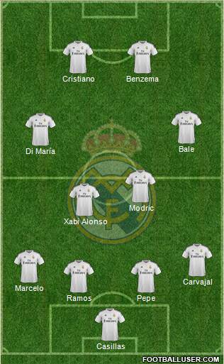 Real Madrid C.F. Formation 2014
