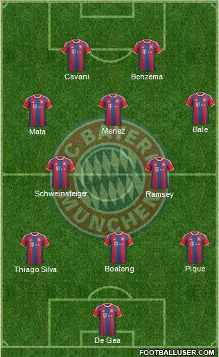 FC Bayern München Formation 2014
