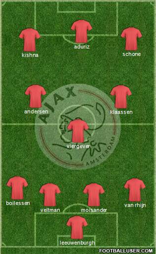 AFC Ajax Formation 2014