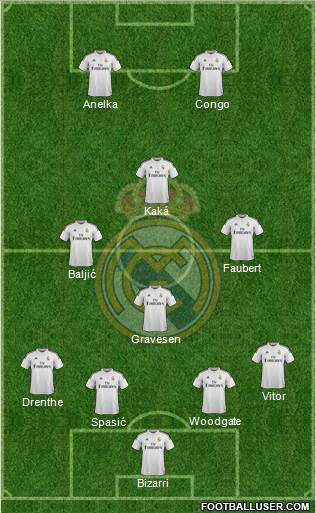Real Madrid C.F. Formation 2014