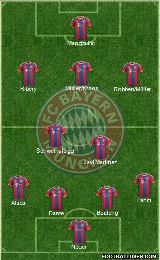 FC Bayern München Formation 2014
