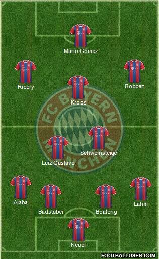 FC Bayern München Formation 2014