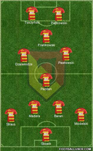 Jagiellonia Bialystok Formation 2014