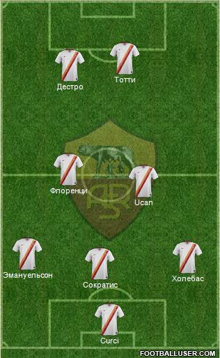 AS Roma Formation 2014