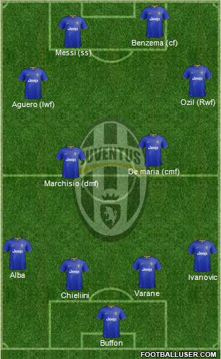 Juventus Formation 2014