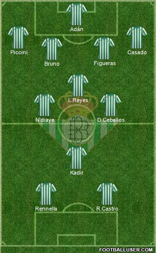 Real Betis B., S.A.D. Formation 2014