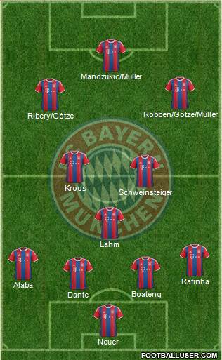 FC Bayern München Formation 2014