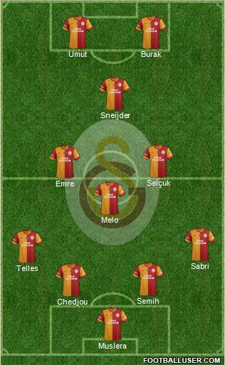 Galatasaray SK Formation 2014