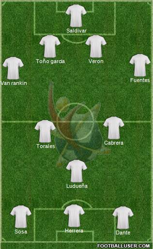Club Universidad del Futbol Formation 2014
