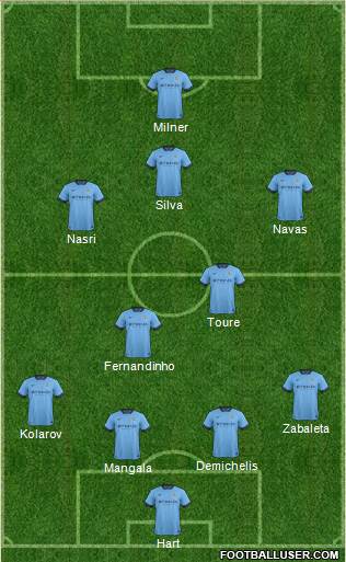Manchester City Formation 2014