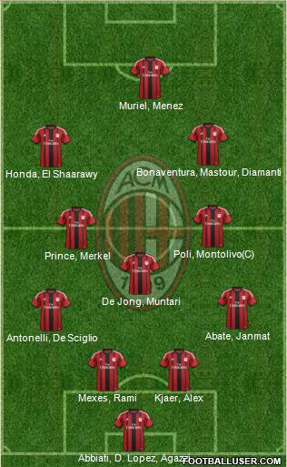 A.C. Milan Formation 2014