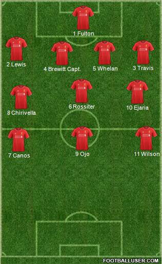 Liverpool Formation 2014