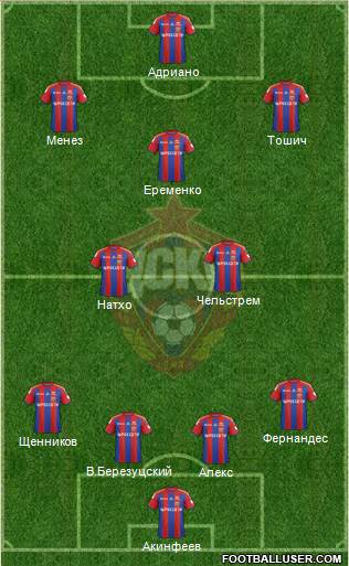 CSKA Moscow Formation 2014