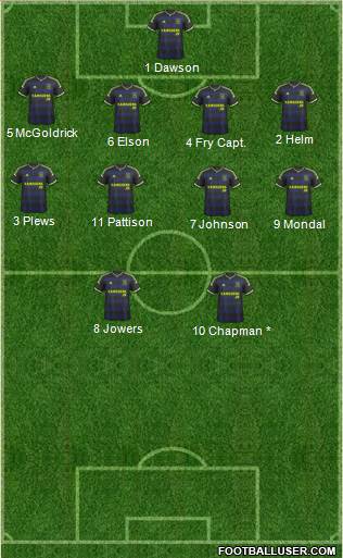 Middlesbrough Formation 2014