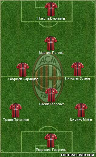 A.C. Milan Formation 2014