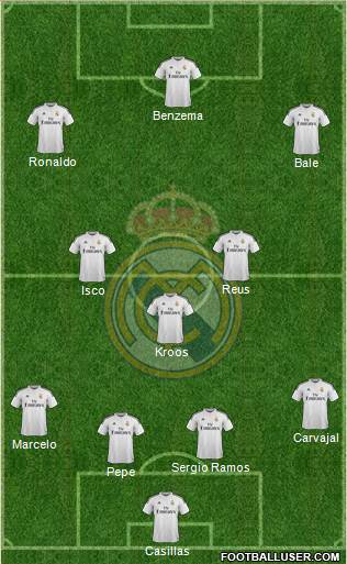 Real Madrid C.F. Formation 2014