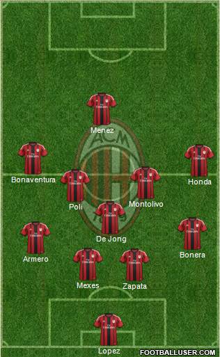 A.C. Milan Formation 2014