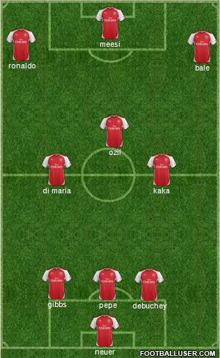Arsenal Formation 2014