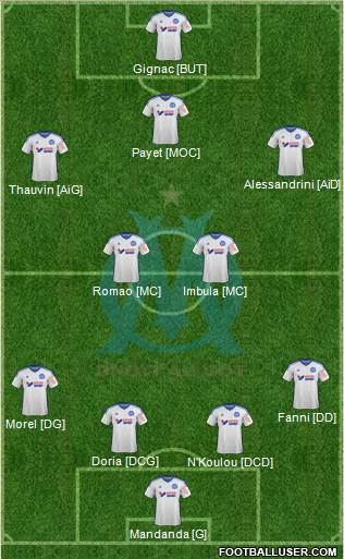 Olympique de Marseille Formation 2014