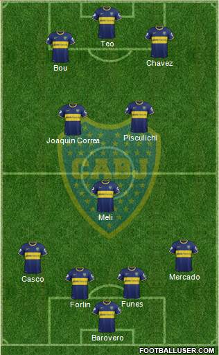 Boca Juniors Formation 2014