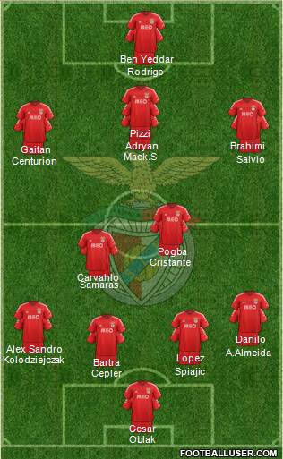 Sport Lisboa e Benfica - SAD Formation 2014