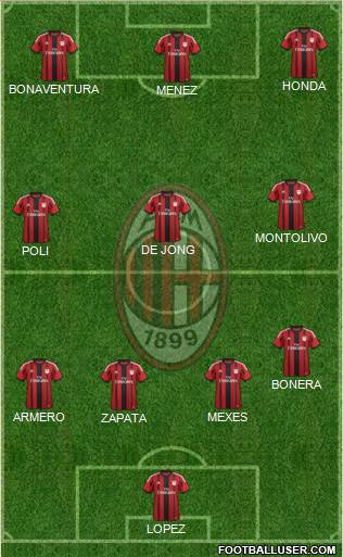 A.C. Milan Formation 2014