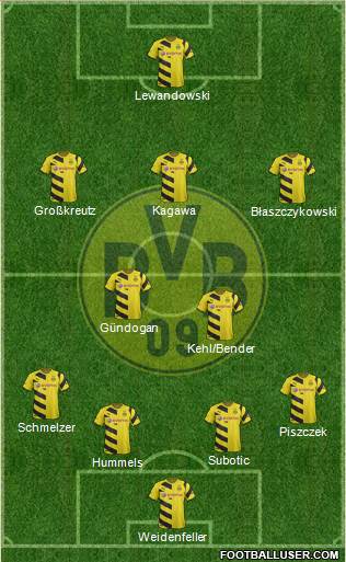 Borussia Dortmund Formation 2014