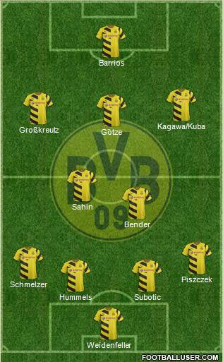 Borussia Dortmund Formation 2014