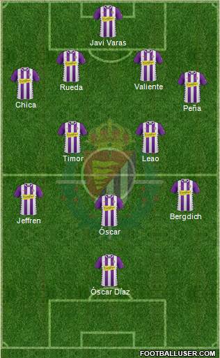 R. Valladolid C.F., S.A.D. Formation 2014