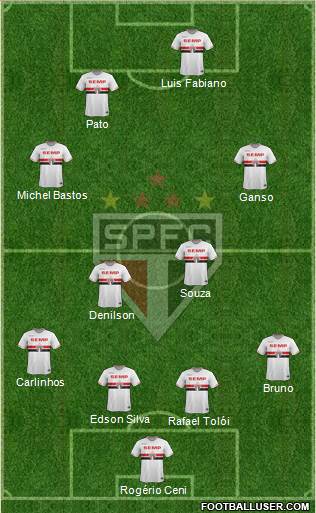 São Paulo FC Formation 2014