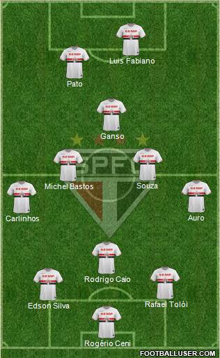 São Paulo FC Formation 2014