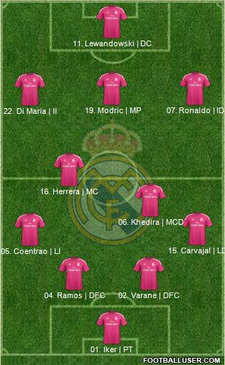 Real Madrid C.F. Formation 2014