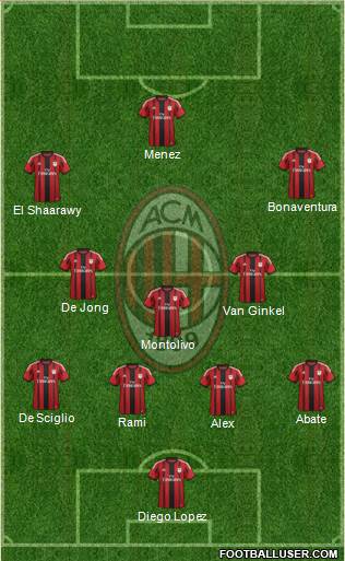 A.C. Milan Formation 2014