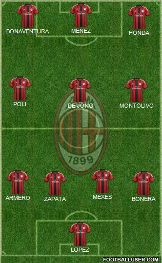 A.C. Milan Formation 2014