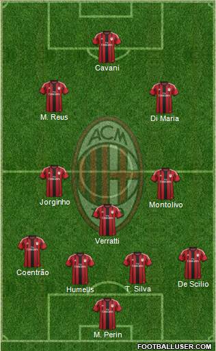 A.C. Milan Formation 2014