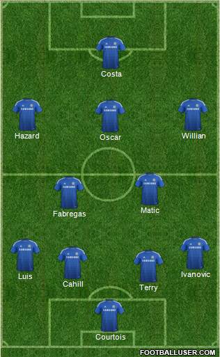 Chelsea Formation 2014