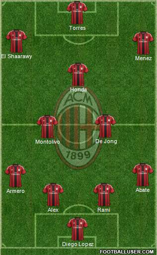 A.C. Milan Formation 2014
