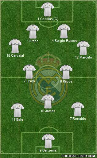 Real Madrid C.F. Formation 2014