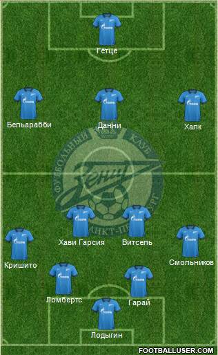 Zenit St. Petersburg Formation 2014